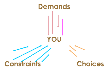 Time Management in the Workplace - Demands/Constraints/Choices Time Management in the Workplace